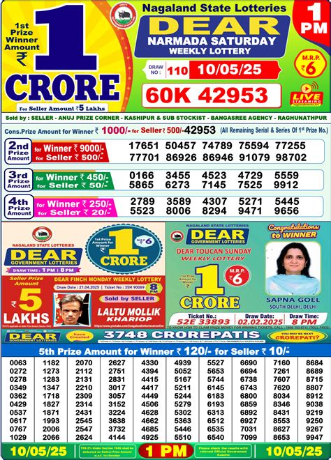 dhankesari today result 1 pm|Dhankesari Nagaland State Lottery Sambad Today April .